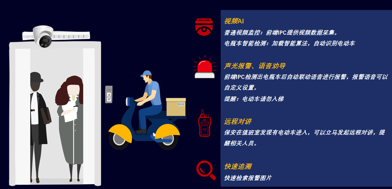 電動(dòng)車進(jìn)電梯.png